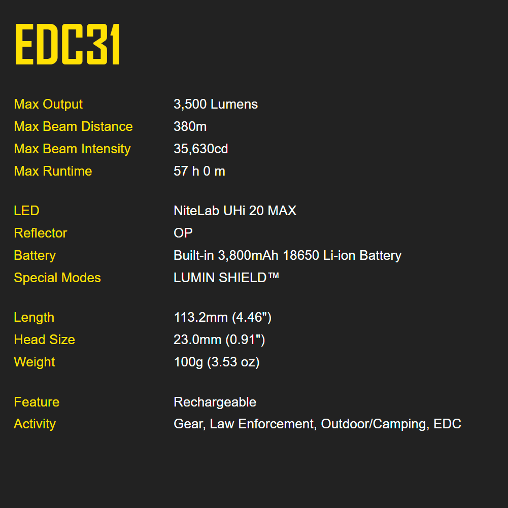 Nitecore EDC31 Compact Tactical EDC Flashlight