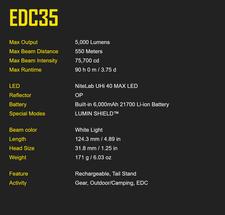 Nitecore EDC35 Tactical EDC Flashlight