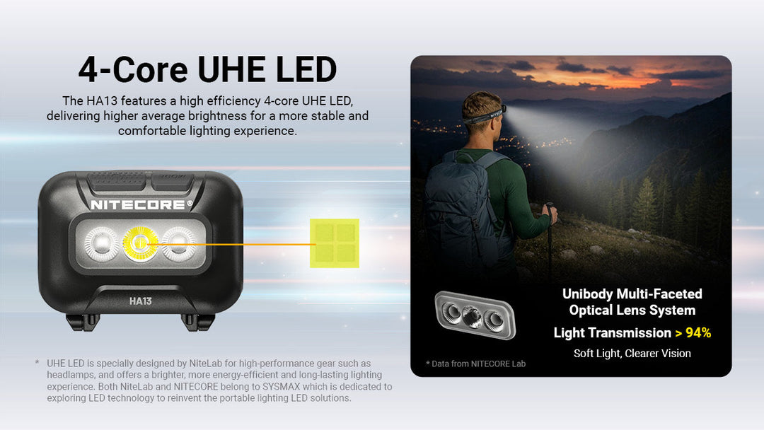 Nitecore HA13 RGB Outdoor AAA Headlamp (2026)