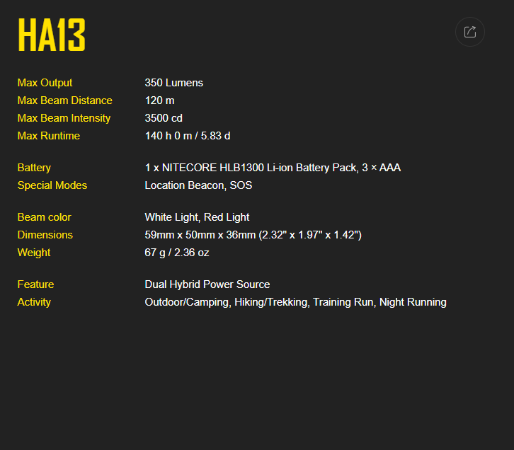 Nitecore HA13 Multipurpose Dual Beam AAA Headlamp
