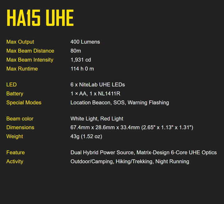Nitecore HA15 UHE Multipurpose Ultra Lightweight AA Headlamp