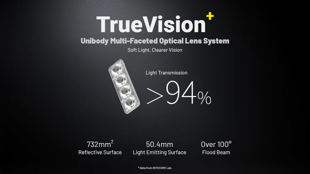 Nitecore HA19 Multipurpose RGB AA Headlamp