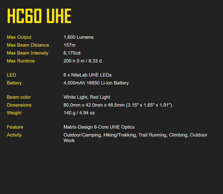 Nitecore HC60 UHE High Performance Rechargeable Outdoor Headlamp