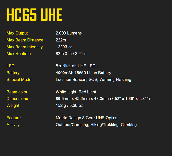 Nitecore HC65 UHE Ultra High Triple Output Metal Headlamp