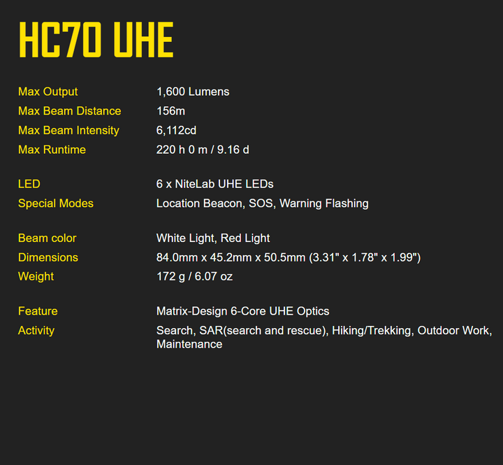 Nitecore HC70 UHE High Performance 21700 Rechargeable Work Headlamp