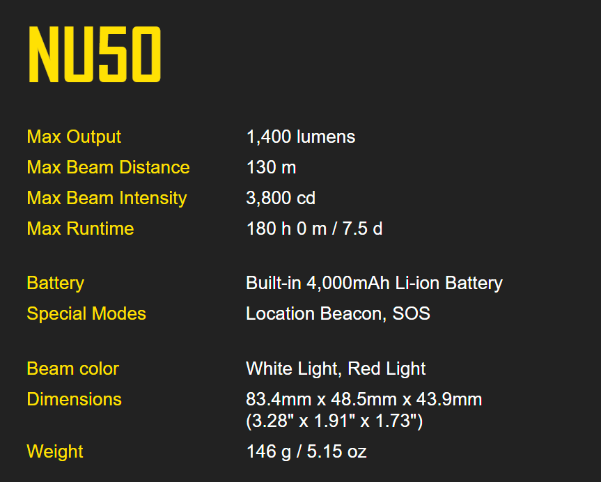 Nitecore NU50 Superior Performance 21700 USB-C Rechargeable Headlamp