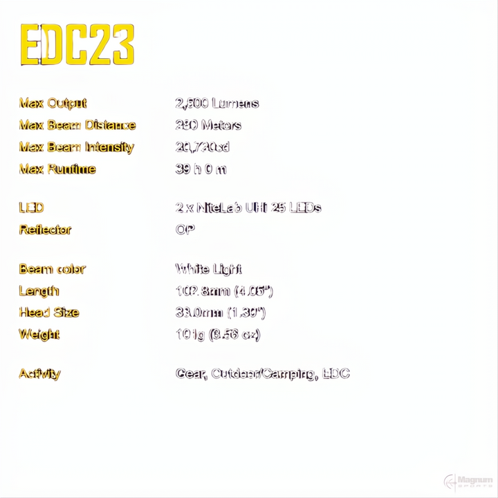 Nitecore EDC23 2500 Lumen Ultra Slim High Performance EDC Flashlight