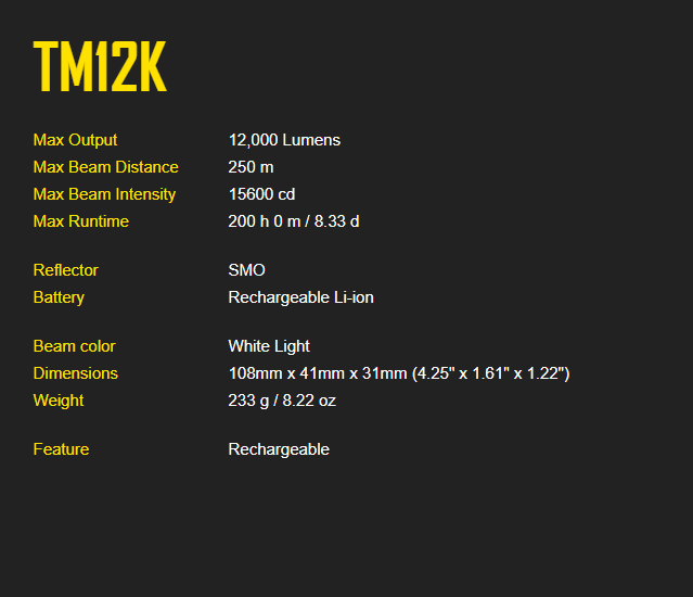Nitecore TM12K Tiny Monster High Output Torch 12,000 Lumens